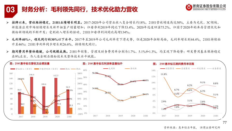 报告页面77