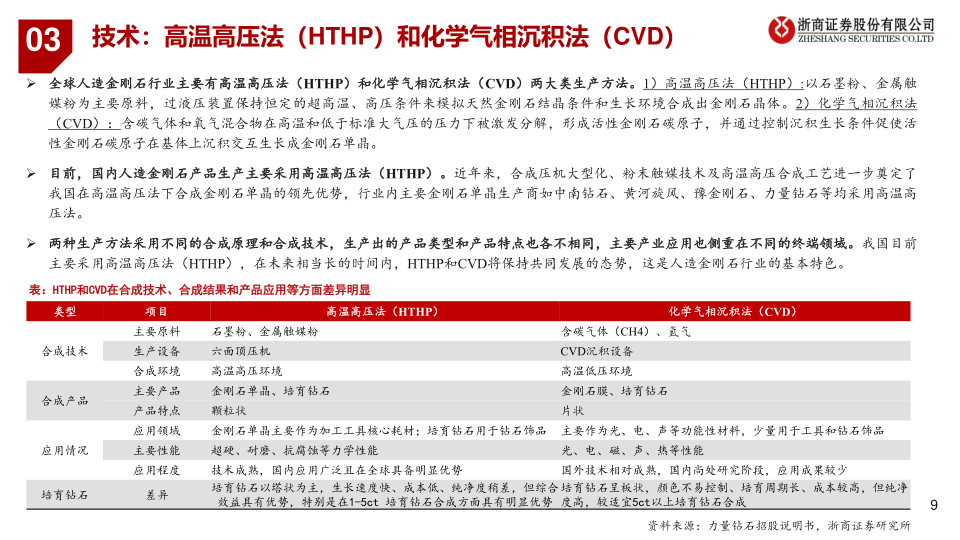 报告页面9