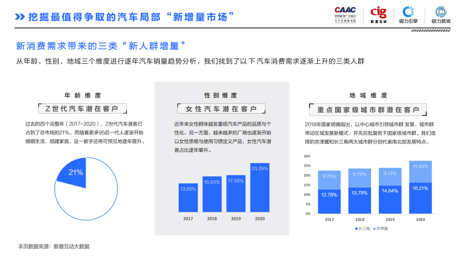 报告页面11