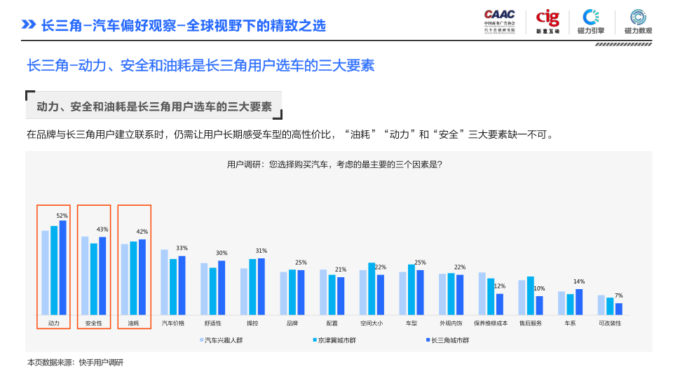 报告页面101