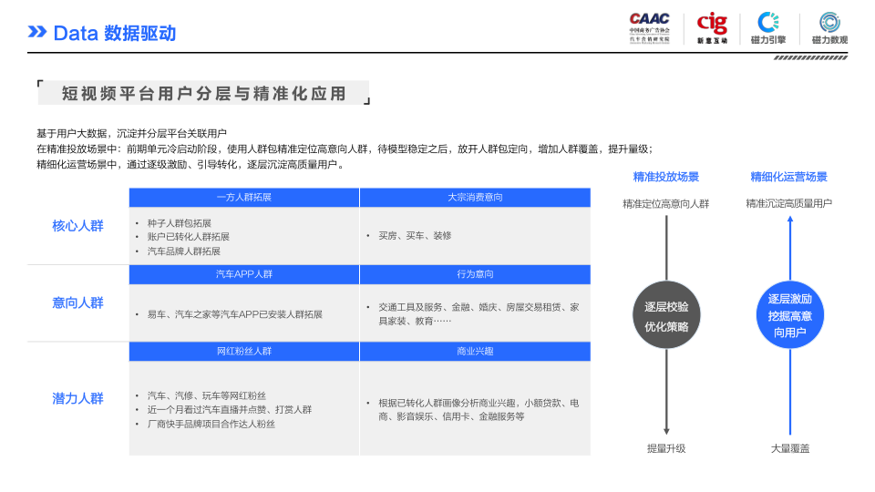 报告页面108