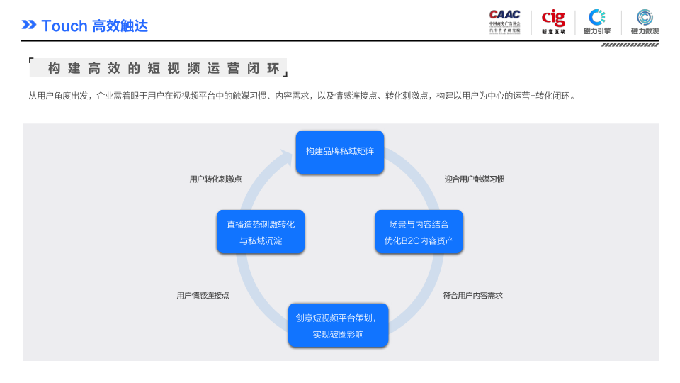 报告页面112