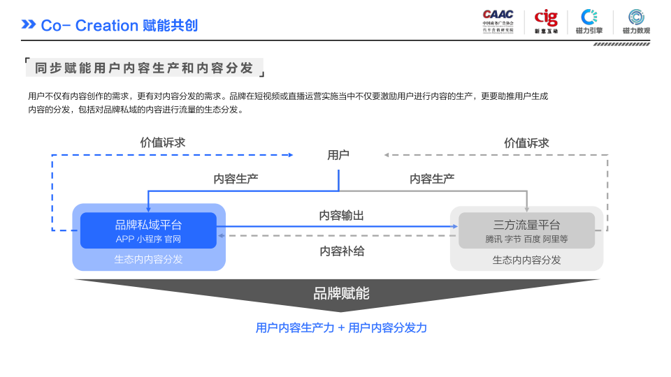 报告页面119