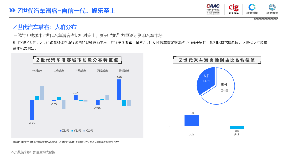 报告页面14