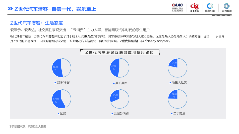 报告页面15