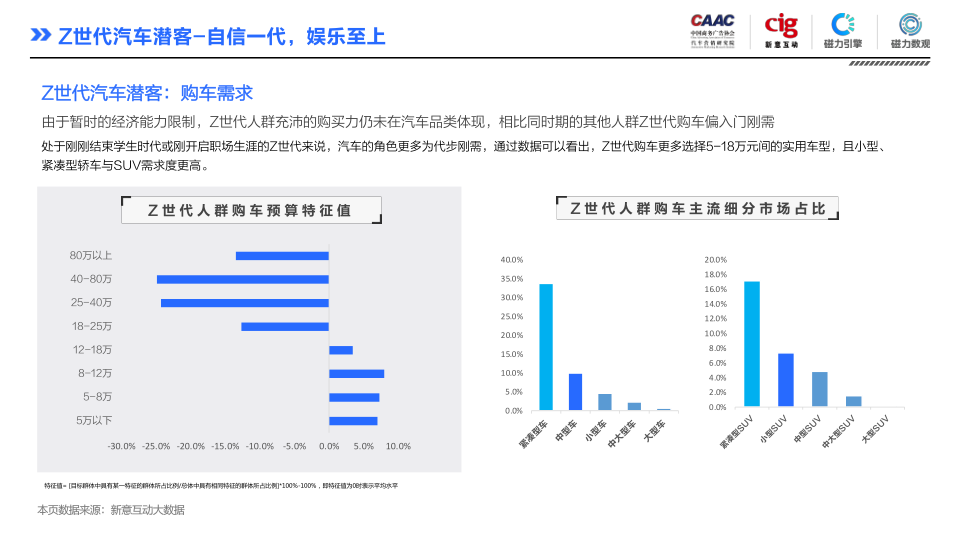 报告页面16