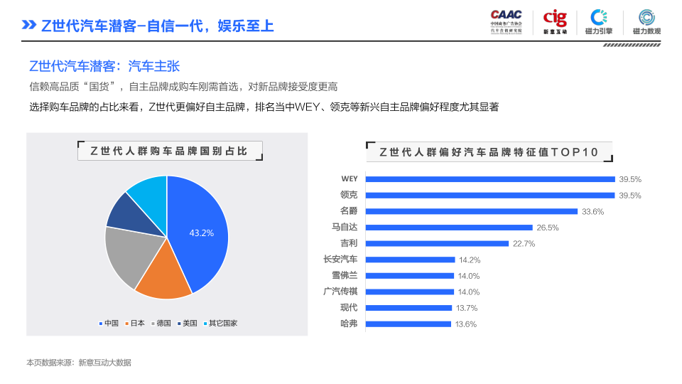 报告页面17