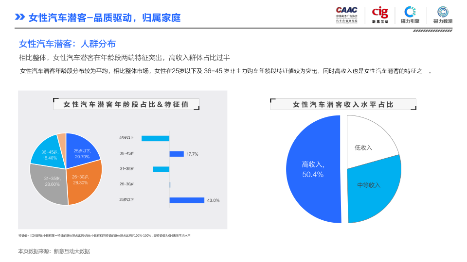 报告页面19