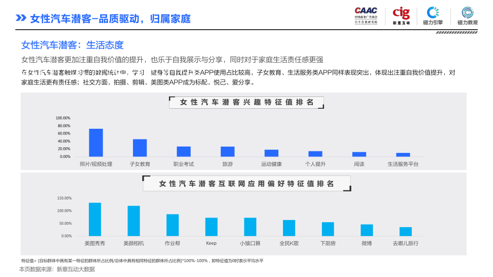 报告页面20