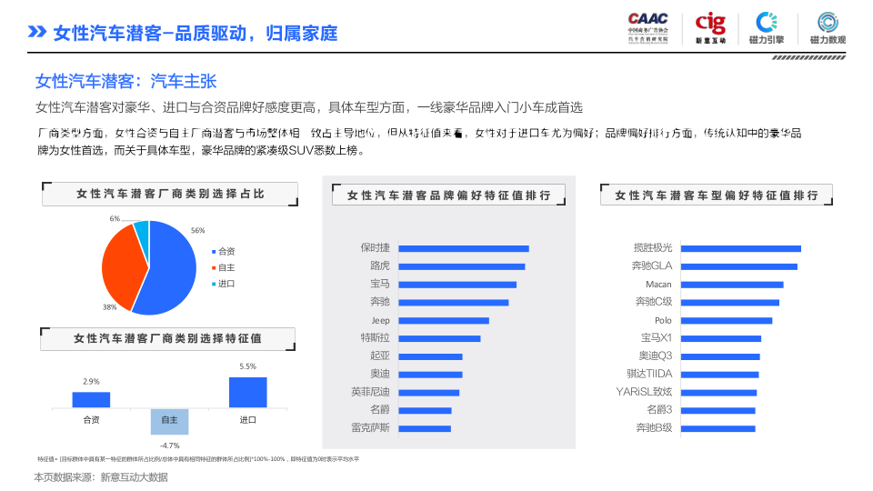 报告页面22