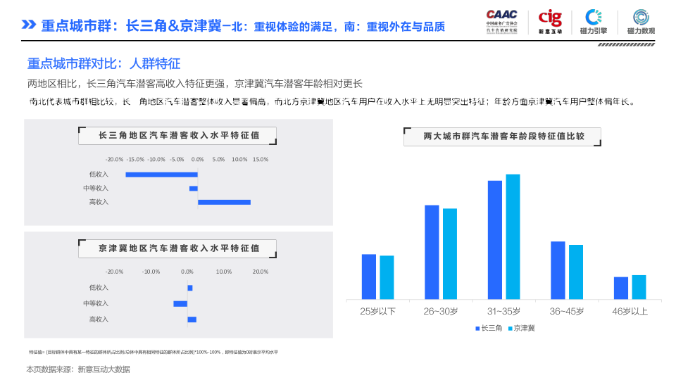 报告页面24