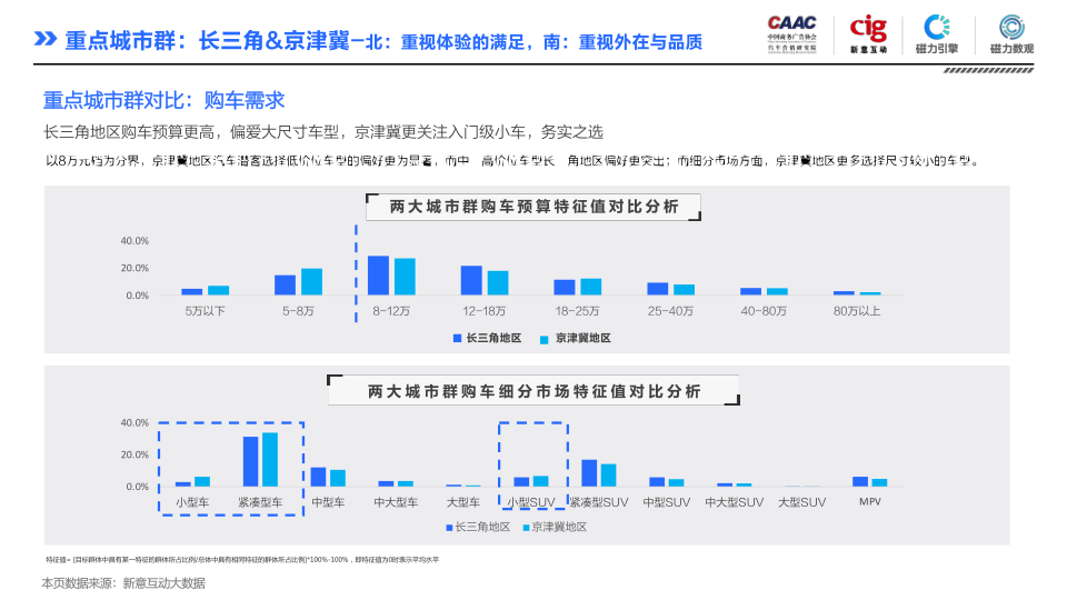 报告页面26