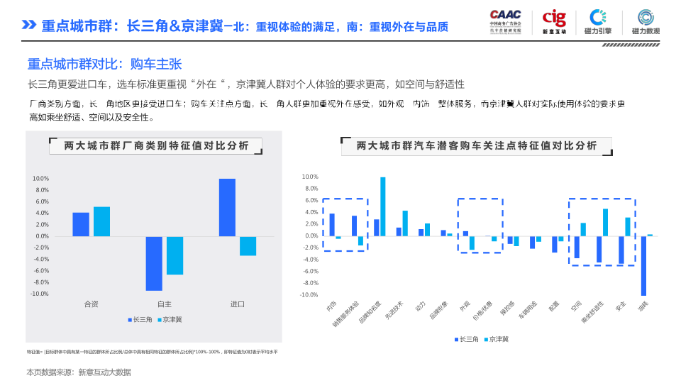 报告页面27