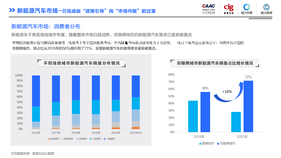 报告页面30