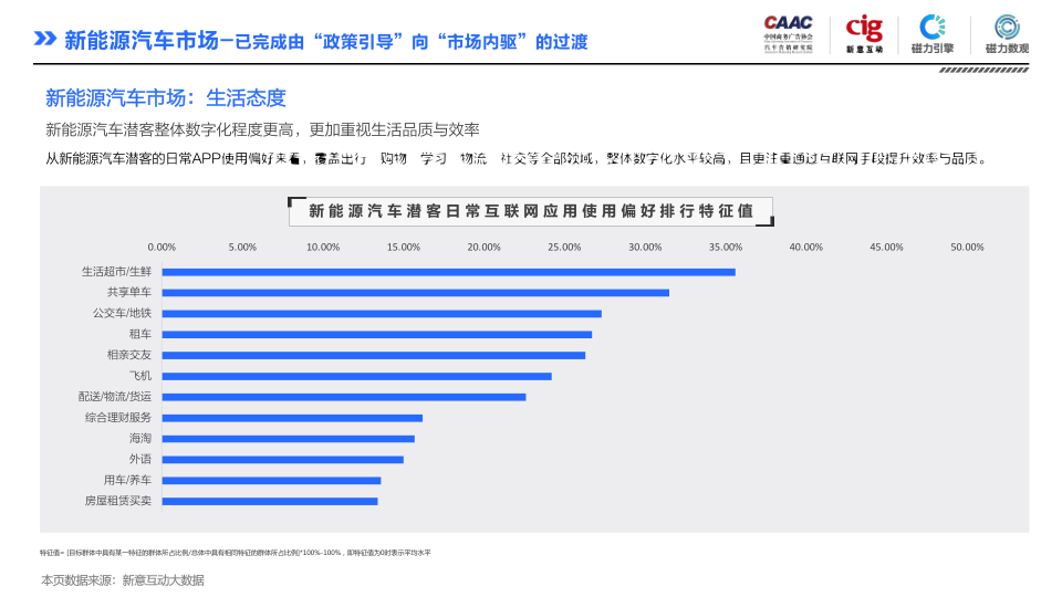 报告页面31