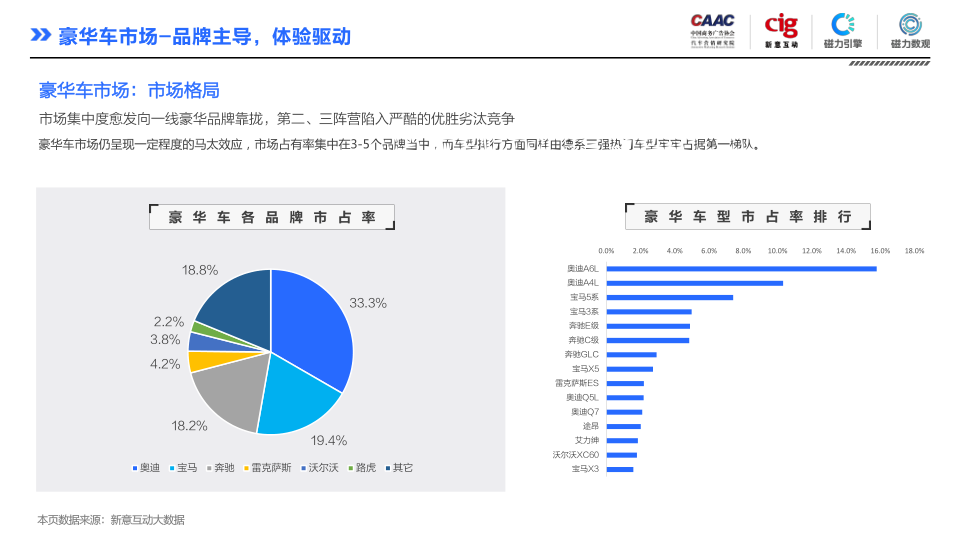 报告页面34