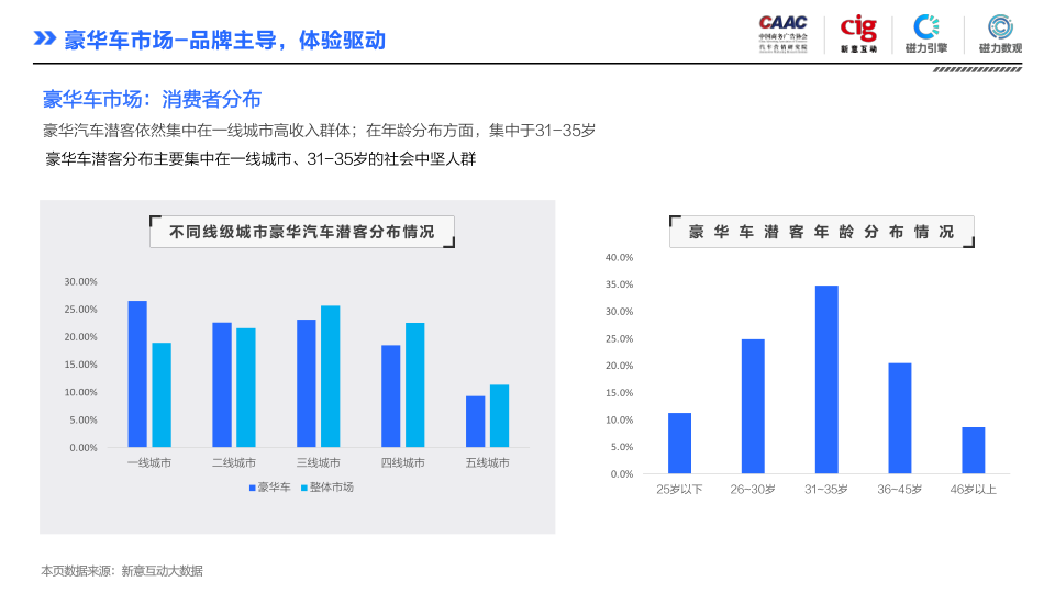 报告页面35