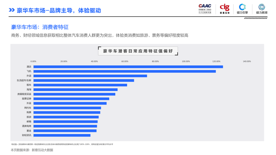 报告页面36