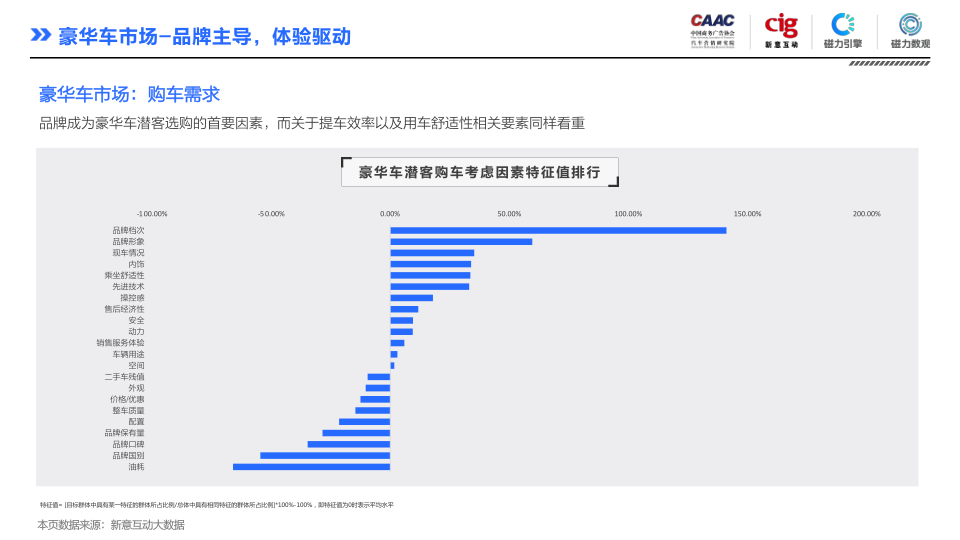 报告页面37