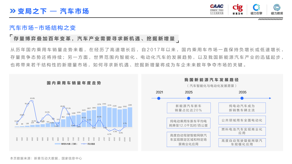 报告页面5