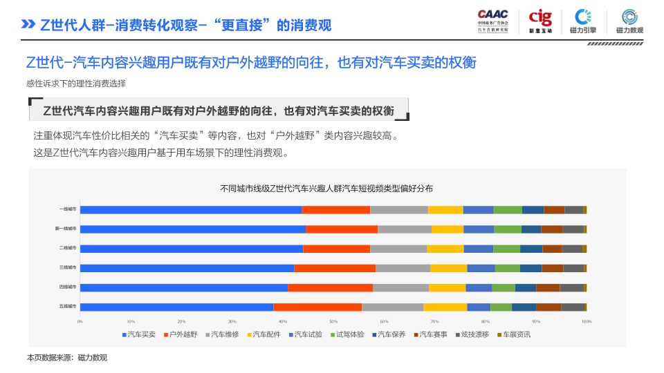 报告页面45