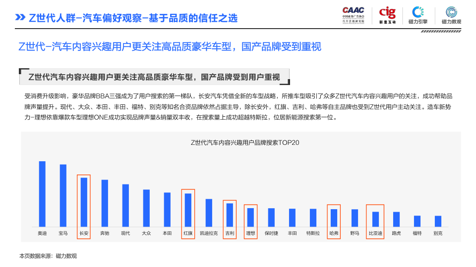 报告页面47