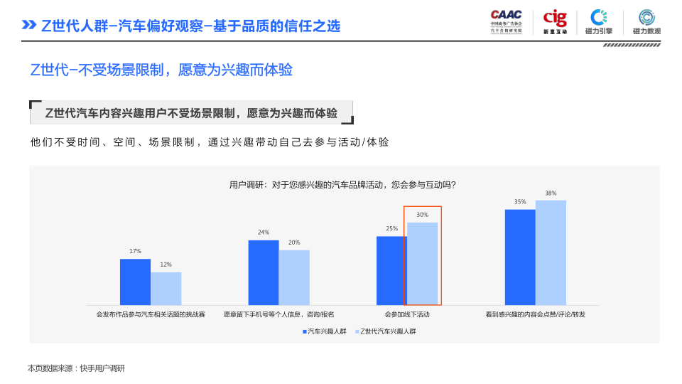 报告页面48