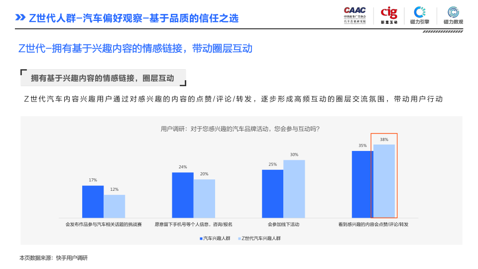 报告页面49