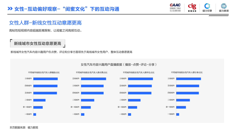 报告页面53