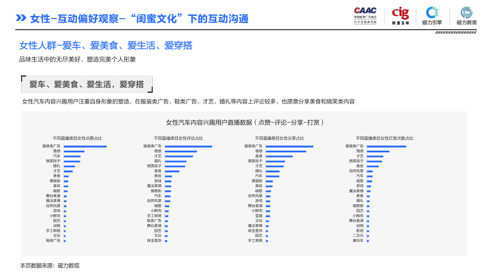 报告页面54