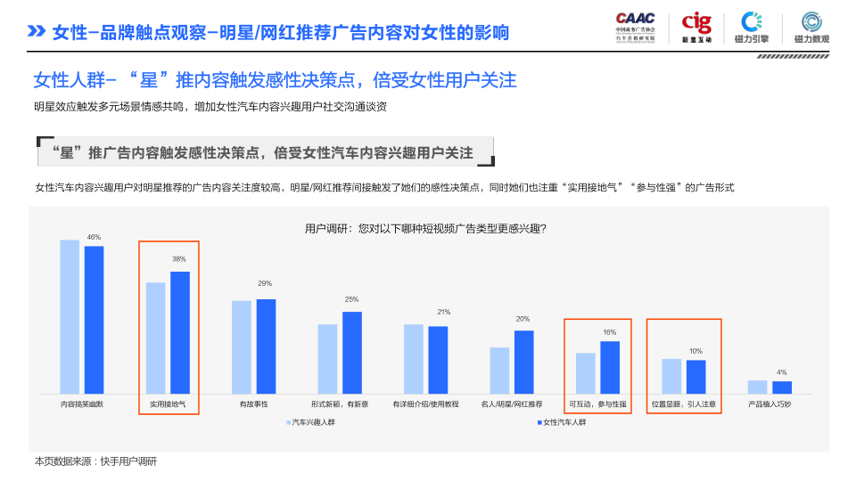 报告页面56