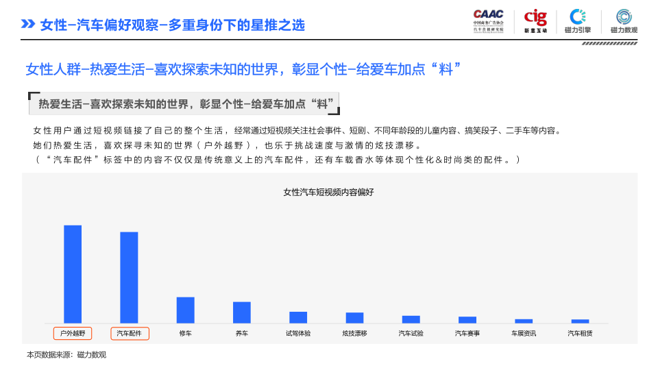 报告页面58