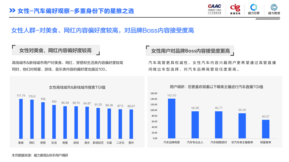 报告页面59