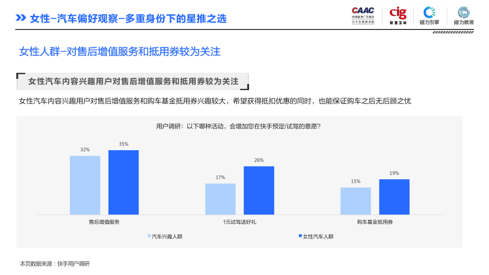 报告页面60