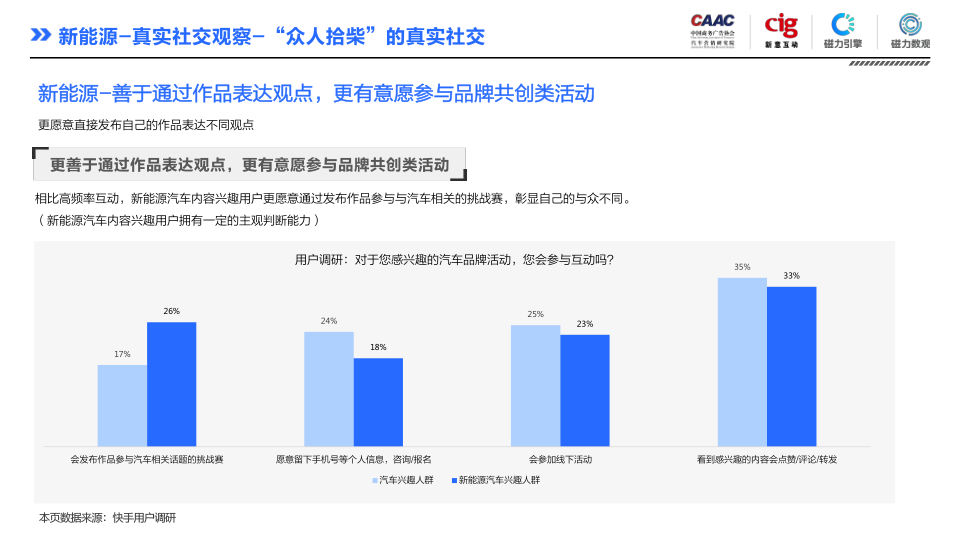 报告页面64