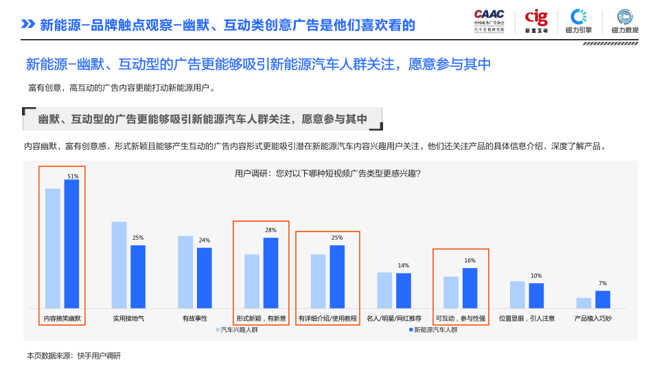 报告页面65