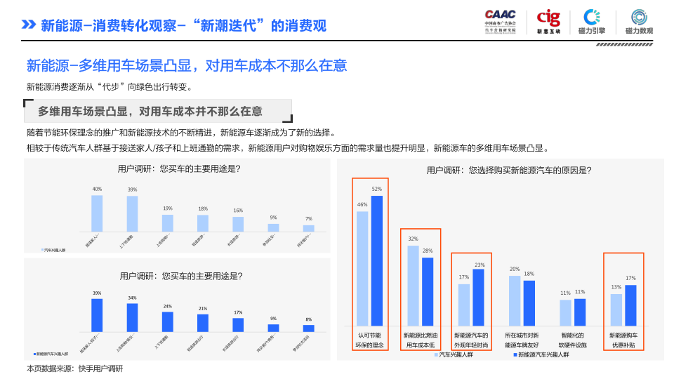 报告页面66