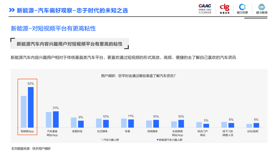 报告页面67