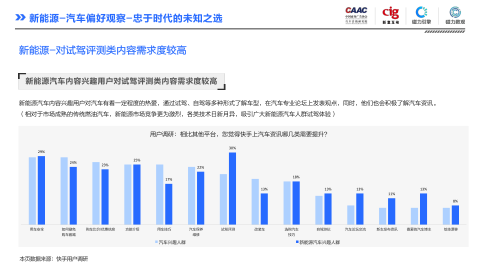 报告页面68