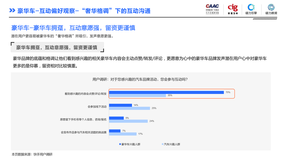 报告页面73