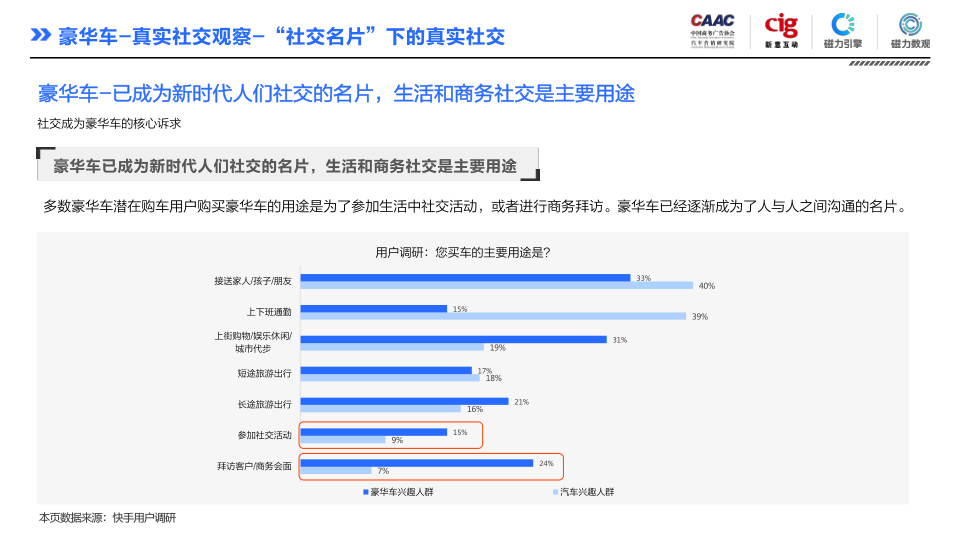 报告页面74