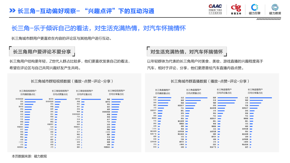 报告页面94