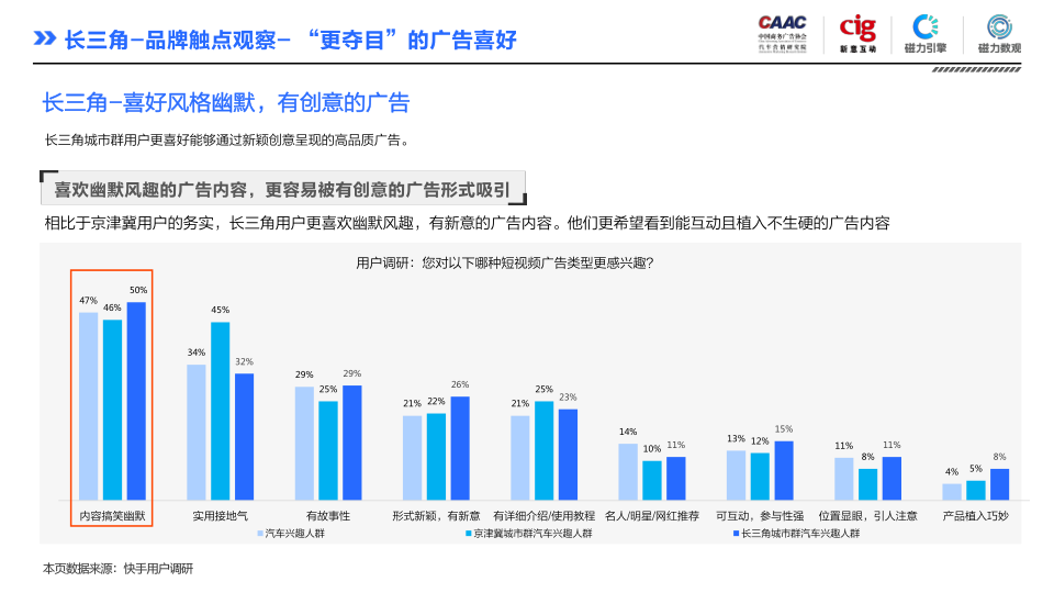 报告页面96