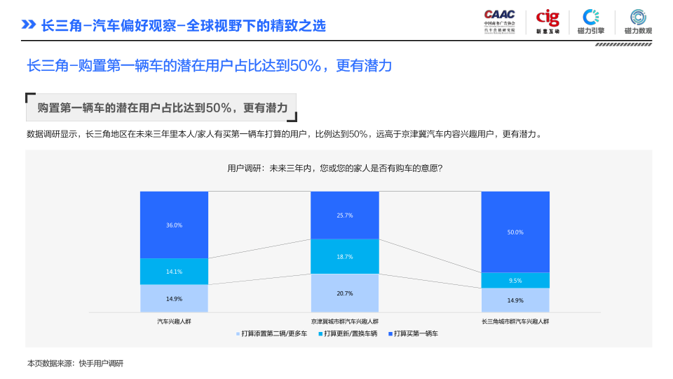 报告页面100