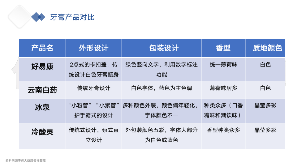 报告页面16