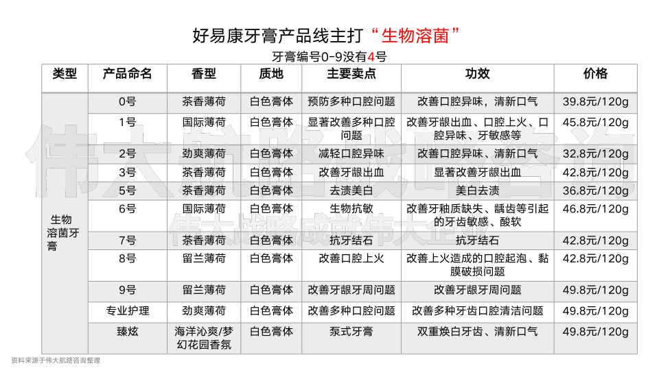 报告页面17