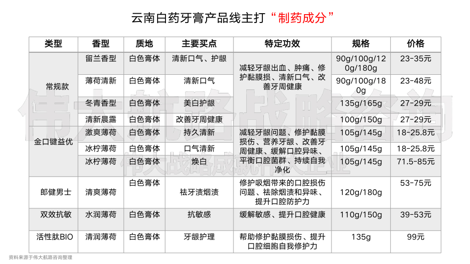 报告页面18