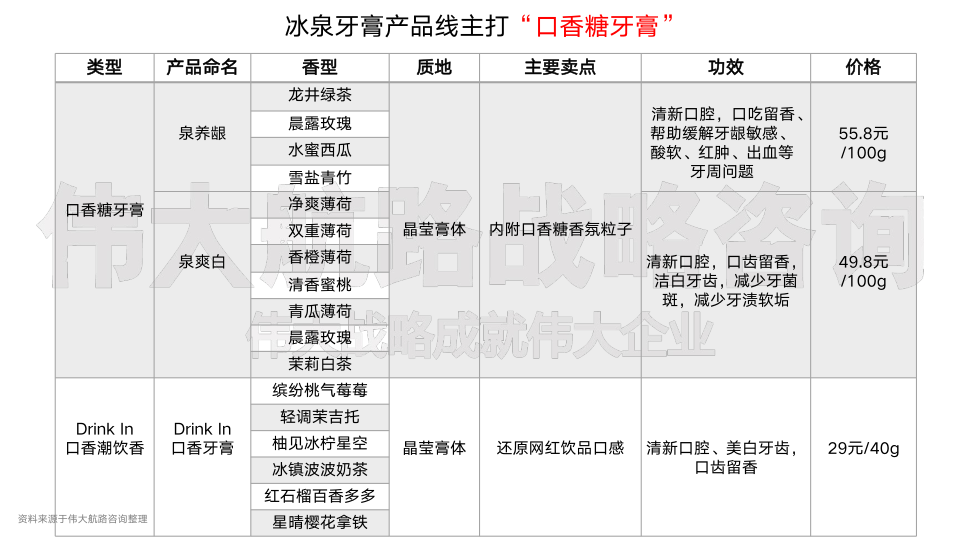 报告页面19