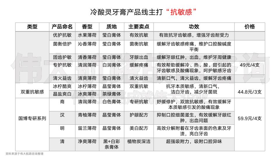 报告页面20