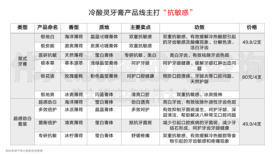 报告页面21